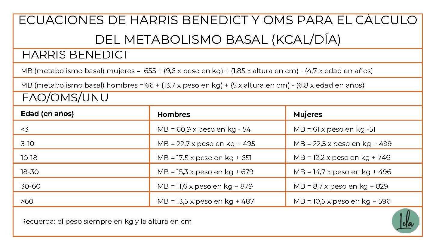 tabla oms Harris Benedict