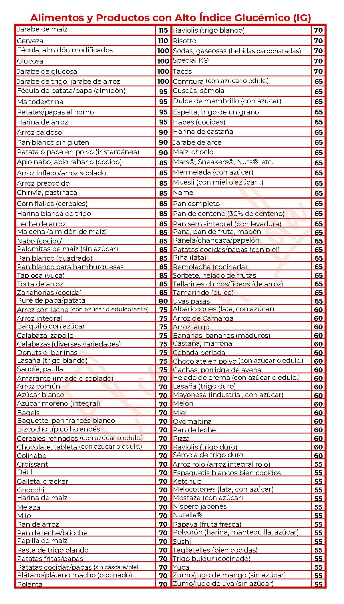 Alimentos de medio índice glucémico