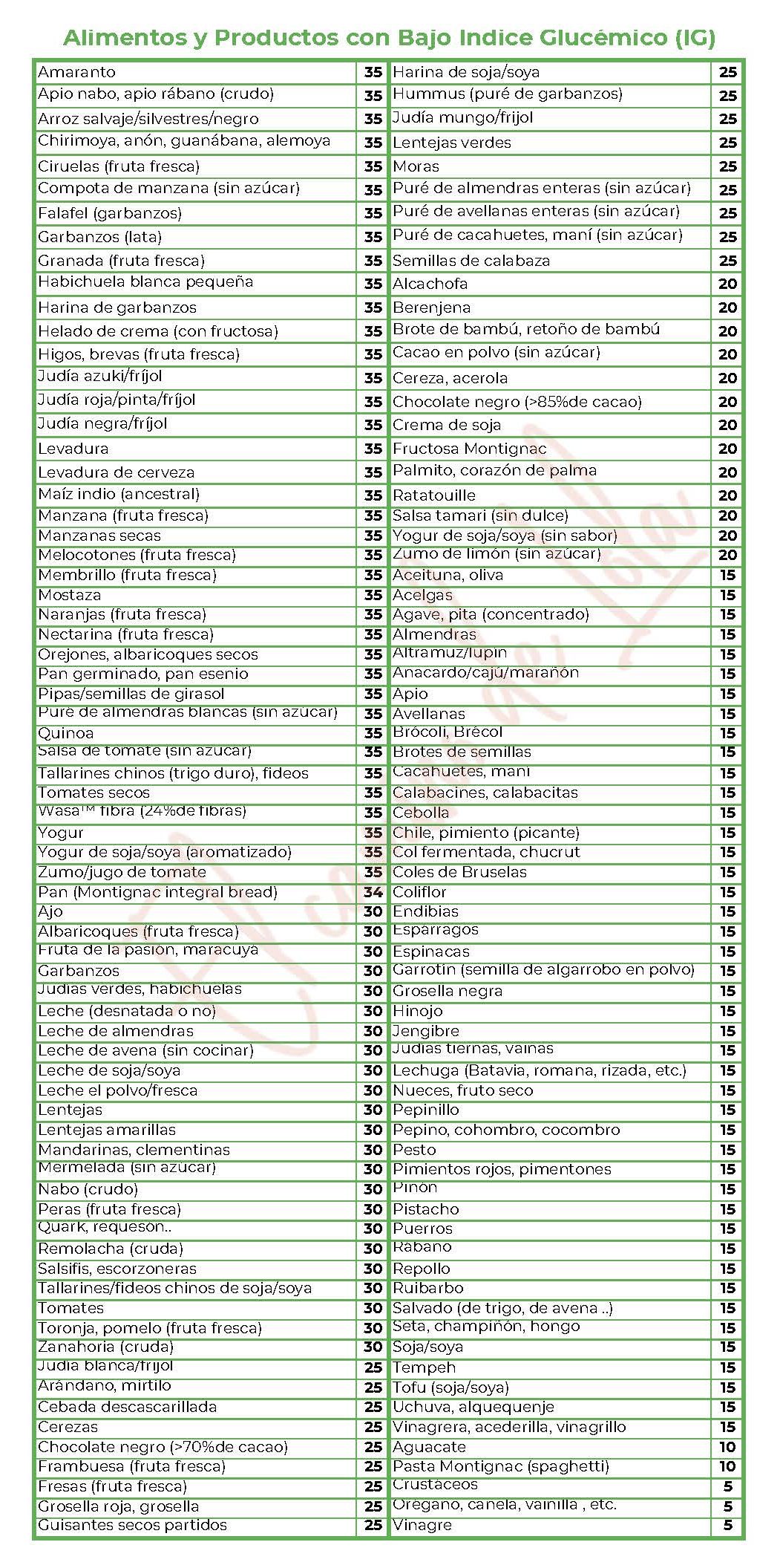 Alimentos de bajo índice glucémico