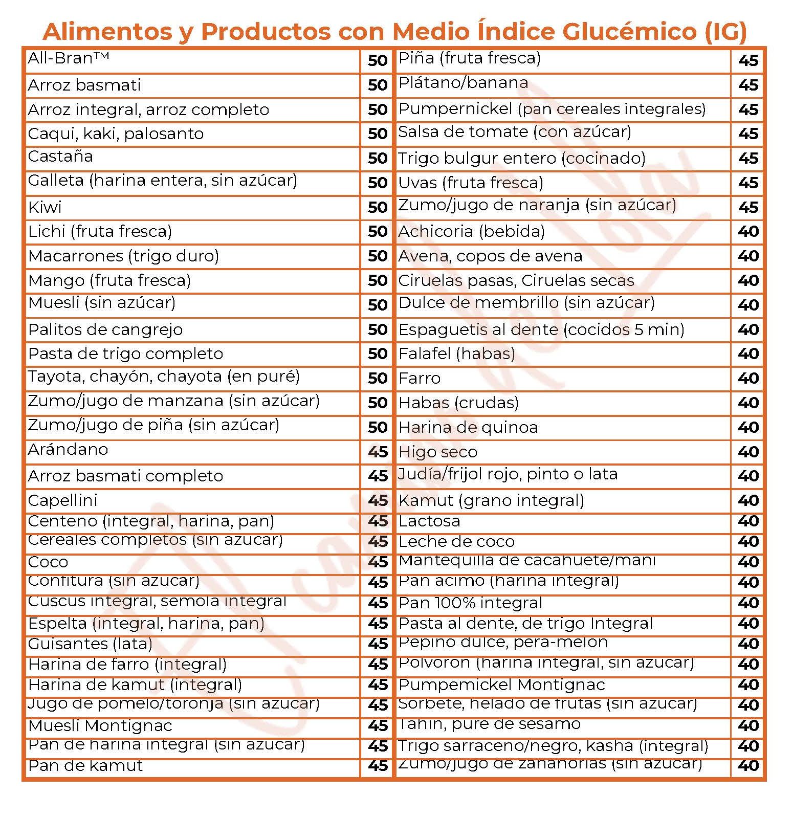 Alimentos de medio índice glucémico