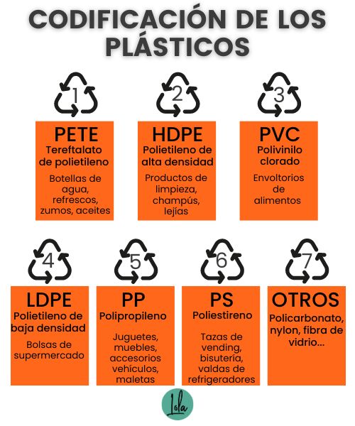 codificacion plasticos