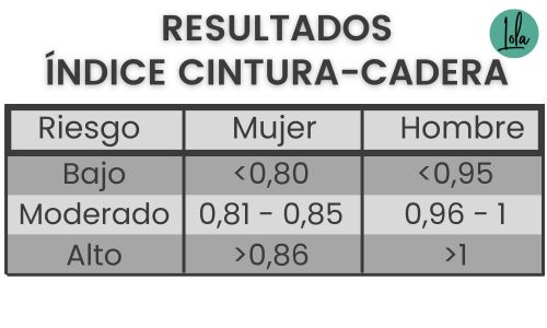 calculadora imc mujer