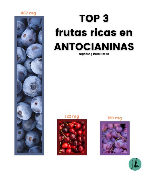 Antocianinas