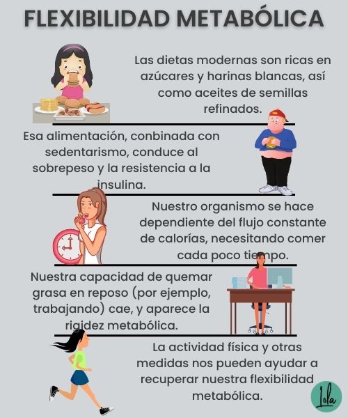 inflexibilidad metabolica