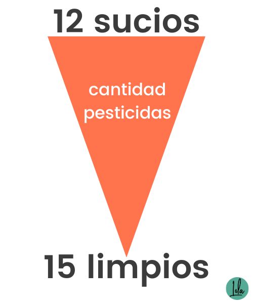 alimentos con mas pesticidas