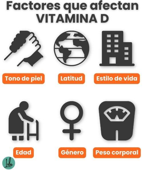 valores normales vitamina d