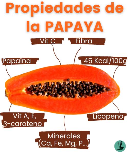 Propiedades papaya