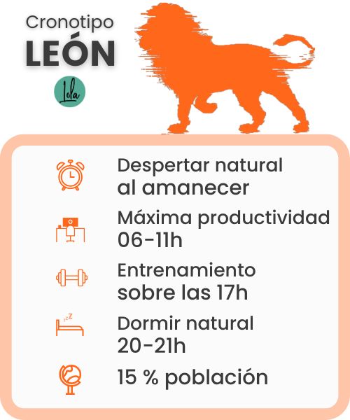 Cronotipo leon