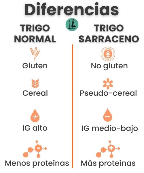 diferencia trigo sarraceno normal