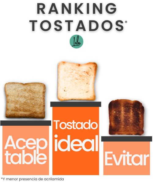 Acrilamida en los tostados