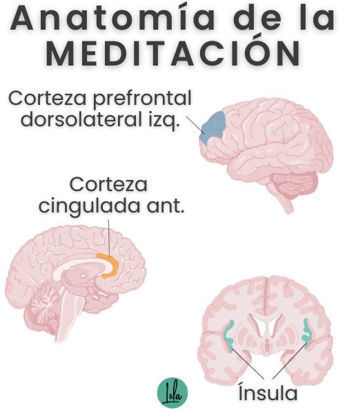 que es meditacion