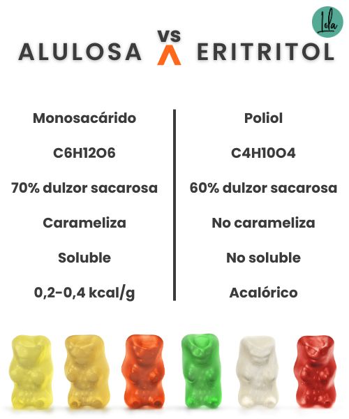 alulosa o eritritol