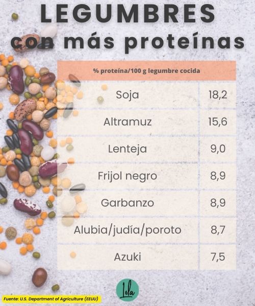 proteinas lentejas garbanzos