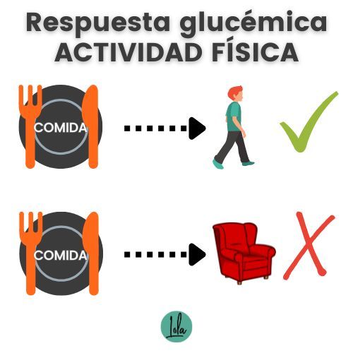 respuesta glucemica actividad