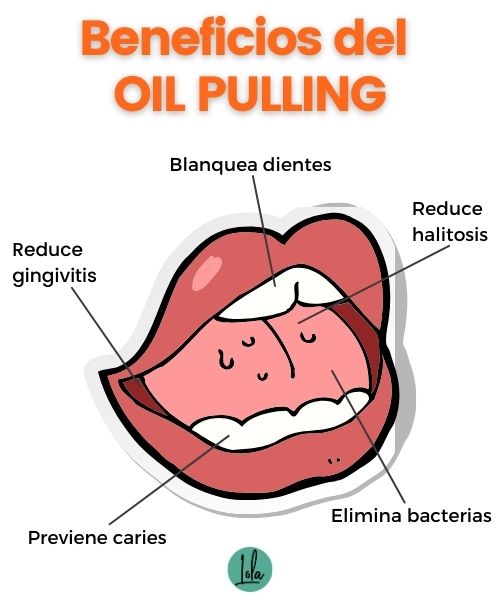 Beneficios del oil pulling